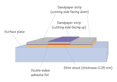 Placement of the sandpaper and shim-stock on top of the working surface (steel face plate)