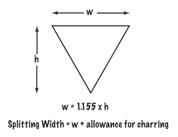 Splitting width